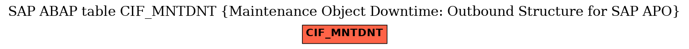 E-R Diagram for table CIF_MNTDNT (Maintenance Object Downtime: Outbound Structure for SAP APO)