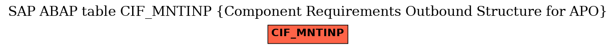 E-R Diagram for table CIF_MNTINP (Component Requirements Outbound Structure for APO)