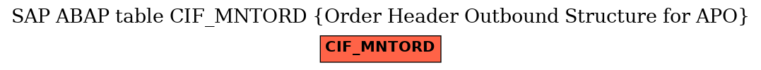 E-R Diagram for table CIF_MNTORD (Order Header Outbound Structure for APO)