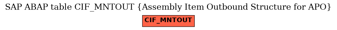 E-R Diagram for table CIF_MNTOUT (Assembly Item Outbound Structure for APO)