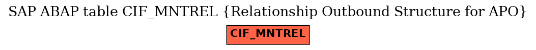 E-R Diagram for table CIF_MNTREL (Relationship Outbound Structure for APO)