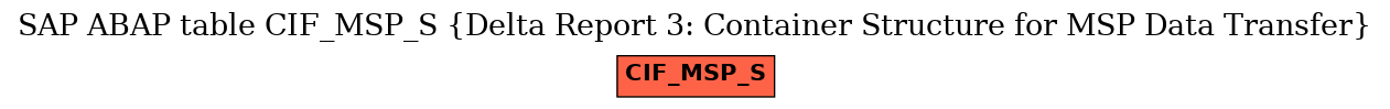 E-R Diagram for table CIF_MSP_S (Delta Report 3: Container Structure for MSP Data Transfer)