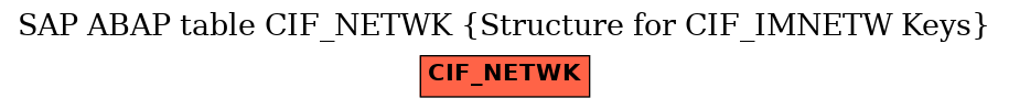 E-R Diagram for table CIF_NETWK (Structure for CIF_IMNETW Keys)