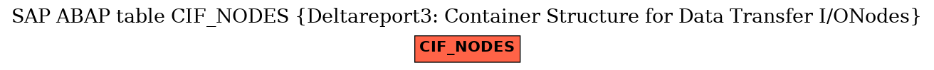 E-R Diagram for table CIF_NODES (Deltareport3: Container Structure for Data Transfer I/ONodes)