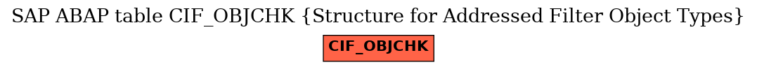 E-R Diagram for table CIF_OBJCHK (Structure for Addressed Filter Object Types)
