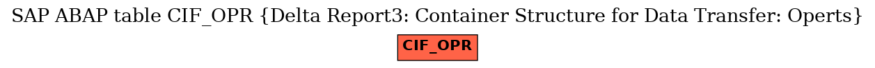 E-R Diagram for table CIF_OPR (Delta Report3: Container Structure for Data Transfer: Operts)