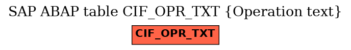 E-R Diagram for table CIF_OPR_TXT (Operation text)