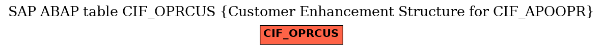 E-R Diagram for table CIF_OPRCUS (Customer Enhancement Structure for CIF_APOOPR)