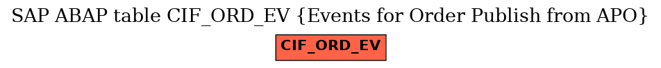 E-R Diagram for table CIF_ORD_EV (Events for Order Publish from APO)