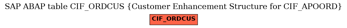 E-R Diagram for table CIF_ORDCUS (Customer Enhancement Structure for CIF_APOORD)