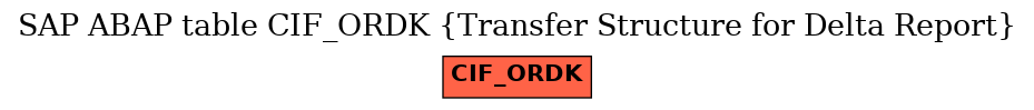 E-R Diagram for table CIF_ORDK (Transfer Structure for Delta Report)