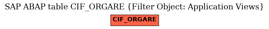 E-R Diagram for table CIF_ORGARE (Filter Object: Application Views)