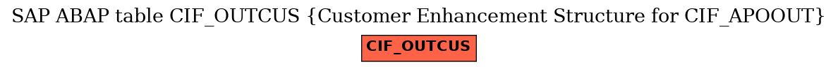 E-R Diagram for table CIF_OUTCUS (Customer Enhancement Structure for CIF_APOOUT)