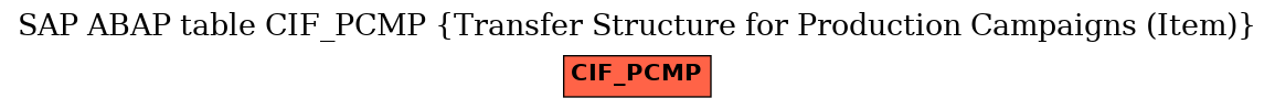 E-R Diagram for table CIF_PCMP (Transfer Structure for Production Campaigns (Item))