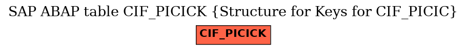 E-R Diagram for table CIF_PICICK (Structure for Keys for CIF_PICIC)