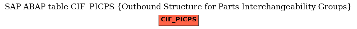 E-R Diagram for table CIF_PICPS (Outbound Structure for Parts Interchangeability Groups)