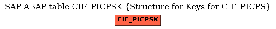 E-R Diagram for table CIF_PICPSK (Structure for Keys for CIF_PICPS)