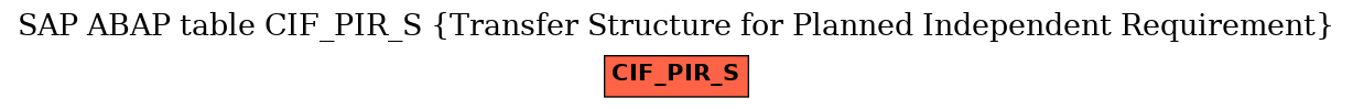 E-R Diagram for table CIF_PIR_S (Transfer Structure for Planned Independent Requirement)