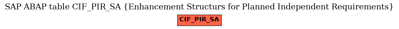 E-R Diagram for table CIF_PIR_SA (Enhancement Structurs for Planned Independent Requirements)