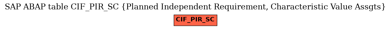 E-R Diagram for table CIF_PIR_SC (Planned Independent Requirement, Characteristic Value Assgts)