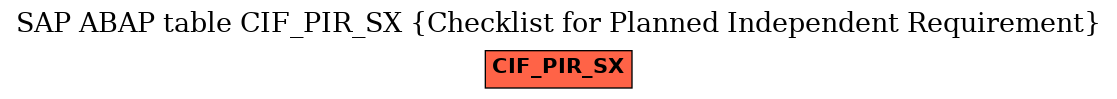 E-R Diagram for table CIF_PIR_SX (Checklist for Planned Independent Requirement)