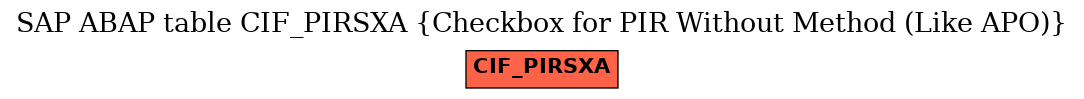 E-R Diagram for table CIF_PIRSXA (Checkbox for PIR Without Method (Like APO))