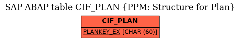 E-R Diagram for table CIF_PLAN (PPM: Structure for Plan)