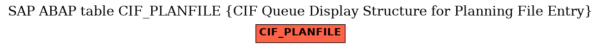 E-R Diagram for table CIF_PLANFILE (CIF Queue Display Structure for Planning File Entry)