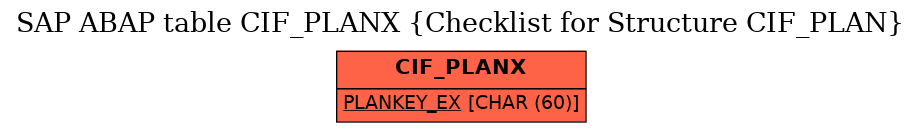 E-R Diagram for table CIF_PLANX (Checklist for Structure CIF_PLAN)