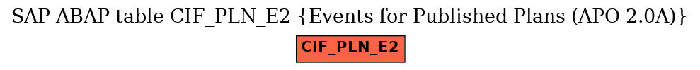 E-R Diagram for table CIF_PLN_E2 (Events for Published Plans (APO 2.0A))