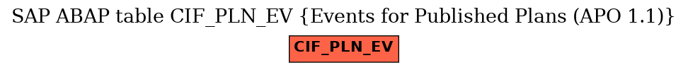 E-R Diagram for table CIF_PLN_EV (Events for Published Plans (APO 1.1))