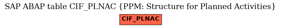 E-R Diagram for table CIF_PLNAC (PPM: Structure for Planned Activities)