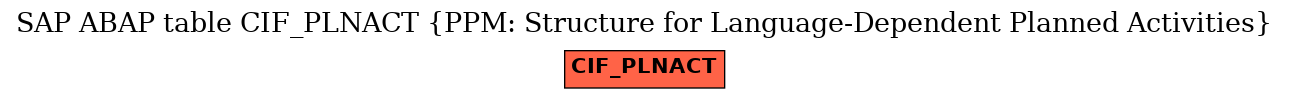 E-R Diagram for table CIF_PLNACT (PPM: Structure for Language-Dependent Planned Activities)