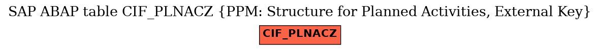 E-R Diagram for table CIF_PLNACZ (PPM: Structure for Planned Activities, External Key)