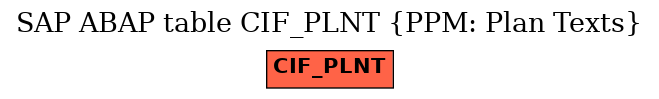 E-R Diagram for table CIF_PLNT (PPM: Plan Texts)