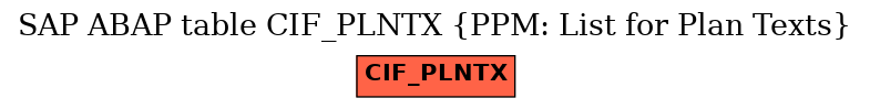 E-R Diagram for table CIF_PLNTX (PPM: List for Plan Texts)