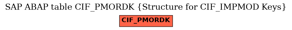 E-R Diagram for table CIF_PMORDK (Structure for CIF_IMPMOD Keys)