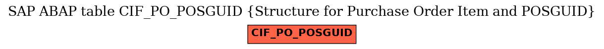 E-R Diagram for table CIF_PO_POSGUID (Structure for Purchase Order Item and POSGUID)