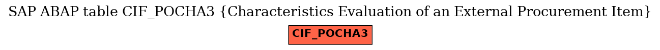 E-R Diagram for table CIF_POCHA3 (Characteristics Evaluation of an External Procurement Item)