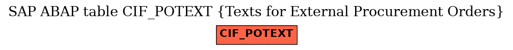 E-R Diagram for table CIF_POTEXT (Texts for External Procurement Orders)