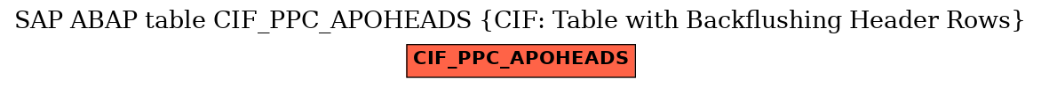 E-R Diagram for table CIF_PPC_APOHEADS (CIF: Table with Backflushing Header Rows)