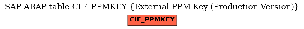 E-R Diagram for table CIF_PPMKEY (External PPM Key (Production Version))