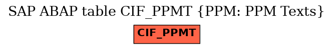 E-R Diagram for table CIF_PPMT (PPM: PPM Texts)