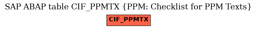 E-R Diagram for table CIF_PPMTX (PPM: Checklist for PPM Texts)