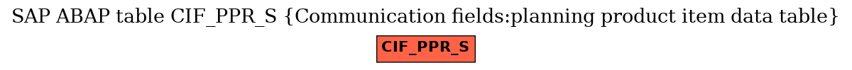 E-R Diagram for table CIF_PPR_S (Communication fields:planning product item data table)