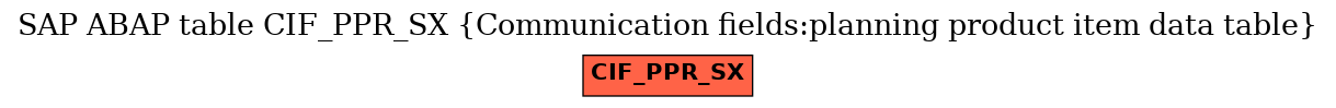 E-R Diagram for table CIF_PPR_SX (Communication fields:planning product item data table)