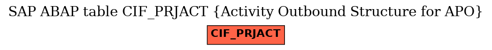 E-R Diagram for table CIF_PRJACT (Activity Outbound Structure for APO)