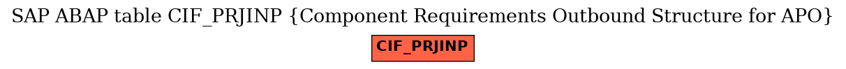 E-R Diagram for table CIF_PRJINP (Component Requirements Outbound Structure for APO)