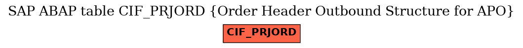 E-R Diagram for table CIF_PRJORD (Order Header Outbound Structure for APO)