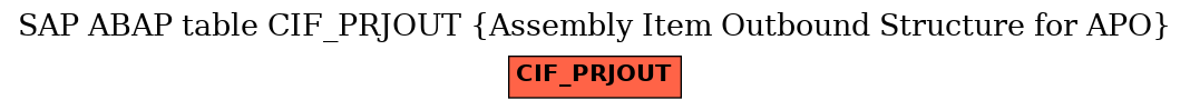 E-R Diagram for table CIF_PRJOUT (Assembly Item Outbound Structure for APO)